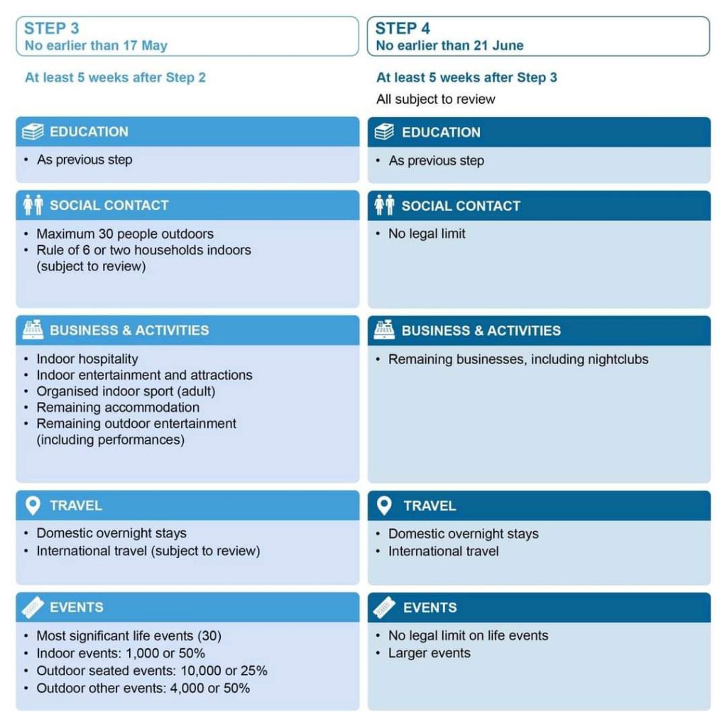 Route out of Lockdown page 2
